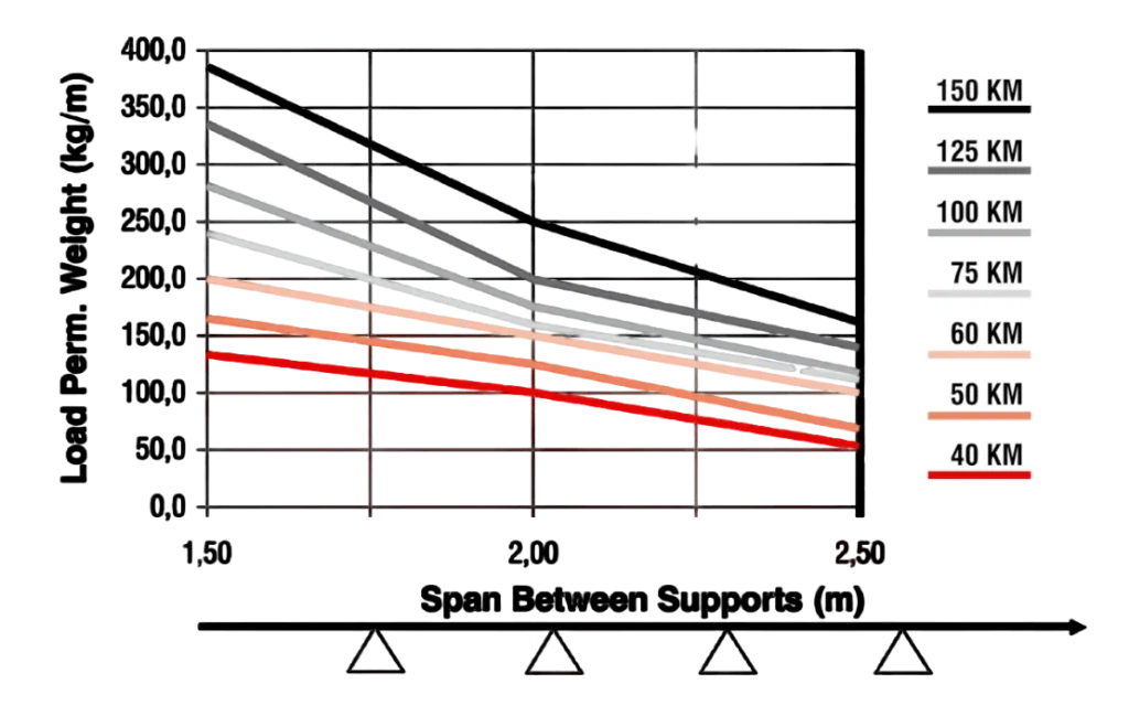 Cable Ladder Weight Chart.pdf Cable ladder tray - Cable Tray Supplier